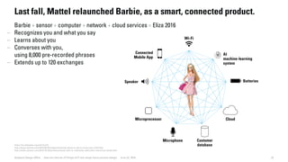 Customer
database
Batteries
Microprocessor Cloud
Connected
Mobile App
Speaker
AI
machine-learning
system
Microphone
Wi-Fi
23Dubberly Design Office · How the Internet of Things (IoT) will shape future product design · June 22, 2016
Last fall, Mattel relaunched Barbie, as a smart, connected product.
Barbie + sensor + computer + network + cloud services = Eliza 2016
– Recognizes you and what you say
– Learns about you
– Converses with you,
using 8,000 pre-recorded phrases
– Extends up to 120 exchanges
https://en.wikipedia.org/wiki/ELIZA
http://www.nytimes.com/2015/09/20/magazine/barbie-wants-to-get-to-know-your-child.html
http://www.nytimes.com/2015/10/16/business/mattel-aims-to-reanimate-sales-with-interactive-barbie.html
 