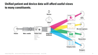 Patient Web + mobile
Bio-med engineers
Researchers
Designers
HCPs
Individual view
Individual view
Aggregate view
Individual view
Devices
Cloud
Integrated
databases
Company views
Patient view
- My Record
- Messages
- Appointments
- Billing
- Support
Patient ID#
Patient ID#
Patient ID#
All Patient Data
My Record
29Dubberly Design Office · How the Internet of Things (IoT) will shape future product design · June 22, 2016
Uniﬁed patient and device data will afford useful views
to many constituents.
 