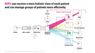 Integrated
databases
Company views
Patient ID#
Patient ID#
Patient ID#
All Patient Data
Patient
Bio-med engineers
Researchers
Designers
HCPs
Benefit = higher patient sat
Individual view
Individual view
Aggregate view
Individual view
Devices
Cloud
Web + mobile Patient view
- My Record
- Messages
- Appointments
- Billing
- Support
My Record
31Dubberly Design Office · How the Internet of Things (IoT) will shape future product design · June 22, 2016
HCPs can receive a more holistic view of each patient
and can manage groups of patients more efﬁciently.
 