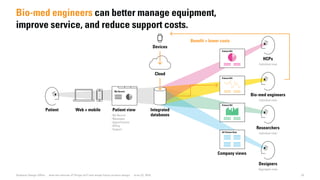 Patient
Bio-med engineers
Researchers
Designers
HCPs
Benefit = lower costs
Individual view
Individual view
Aggregate view
Individual view
Devices
Cloud
Web + mobile Integrated
databases
Company views
Patient view
- My Record
- Messages
- Appointments
- Billing
- Support
Patient ID#
Patient ID#
Patient ID#
All Patient Data
My Record
32Dubberly Design Office · How the Internet of Things (IoT) will shape future product design · June 22, 2016
Bio-med engineers can better manage equipment,
improve service, and reduce support costs.
 