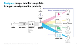 Patient
Bio-med engineers
Researchers
Designers
HCPs
Benefit = improved next gen products
Individual view
Individual view
Aggregate view
Individual view
Devices
Cloud
Web + mobile Integrated
databases
Company views
Patient view
- My Record
- Messages
- Appointments
- Billing
- Support
Patient ID#
Patient ID#
Patient ID#
All Patient Data
My Record
34Dubberly Design Office · How the Internet of Things (IoT) will shape future product design · June 22, 2016
Designers can get detailed usage data,
to improve next generation products.
 