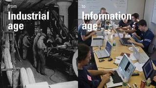 4244424424242422242424424242424222244224442244DuuDubbbbbbbbbbbbbeeeeeererreeerrlylylylyyyyy DDDDesessssesigigiggigiggnnnnnn OOOfffiiiceceeee ··· HHHHHHHowoowowowowowowowoow tttheheh IIntntnterernenett ofof TThingngss (IoToT)) wiwillll sshahaapepeppepepeppp futu ure product design · JJunune 22, 200016161
from
Industrial
age
to
Information
age
 