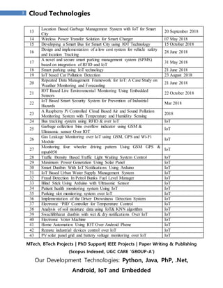 MTech, BTech Projects | PhD Support| IEEE Projects | Paper Writing & Publishing
(Scopus Indexed, UGC CARE 'GROUP-A')
Our Development Technologies: Python, Java, PhP, .Net,
Android, IoT and Embedded
3 Cloud Technologies
13
Location Based Garbage Management System with IoT for Smart
City
20 September 2018
14 Wireless Power Transfer Solution for Smart Charger 07 May 2018
15 Developing a Smart Bus for Smart City using IOT Technology 15 October 2018
16
Design and implementation of a low cost system for vehicle safety
and location Tracking
28 June 2018
17
A novel and secure smart parking management system (SPMS)
based on integration of RFID and IoT
31 May 2018
18 Smart parking using IoT technology 21 June 2018
19 IoT based Car Pollution Detection 23 August 2018
20
Repeated Data Management Framework for IoT: A Case Study on
Weather Monitoring and Forecasting
21 June 2018
21
IOT Based Live Environmental Monitoring Using Embedded
Sensors
22 October 2018
22
IoT Based Smart Security System for Prevention of Industrial
Hazards
Mar 2018
23
A Raspberry Pi Controlled Cloud Based Air and Sound Pollution
Monitoring System with Temperature and Humidity Sensing
2018
24 Bus tracking system using RFID & over IoT IoT
25
Garbage collection bins overflow indicator using GSM &
Ultrasonic sensor Over IOT
IoT
26
Gas Leakage Monitoring over IoT using GSM, GPS and Wi-Fi
Module
IoT
27
Monitoring four wheeler driving pattern Using GSM GPS &
mpu6050
IoT
28 Traffic Density Based Traffic Light Waiting System Control IoT
29 Maximum Power Generation Using Solar Panel IoT
30 Smart Dustbin With IoT Notifications Using Arduino IoT
31 IoT Based Urban Water Supply Management System IoT
32 Fraud Detection In Petrol Bunks Fuel Level Manager IoT
33 Blind Stick Using Arduino with Ultrasonic Sensor IoT
34 Patient health monitoring system Using IoT IoT
35 Parking slot monitoring system over IoT IoT
36 Implementation of the Driver Drowsiness Detection System IoT
37 Electronic ‘PID’ Controller for Temperature Control IoT
38 Analysis of soil moisture data using IoT& KNN algorithm IoT
39 Swachhbharat dustbin with wet & dry notifications Over IoT IoT
40 Electronic Voter Machine IoT
41 Home Automation Using IOT Over Android Phone IoT
42 Remote industrial devices control over IoT IoT
43 PV solar panel grid and battery voltage monitoring over IoT IoT
 