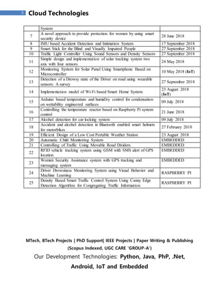 MTech, BTech Projects | PhD Support| IEEE Projects | Paper Writing & Publishing
(Scopus Indexed, UGC CARE 'GROUP-A')
Our Development Technologies: Python, Java, PhP, .Net,
Android, IoT and Embedded
5 Cloud Technologies
System
7
A novel approach to provide protection for women by using smart
security device
28 June 2018
8 IMU based Accident Detection and Intimation System 17 September 2018
9 Smart Stick for the Blind and Visually Impaired People 27 September 2018
10 Traffic Light Controller Using Sound Sensors and Density Sensors 27 September 2018
11
Simple design and implementation of solar tracking system two
axis with four sensors
24 May 2018
12
Monitoring System for Solar Panel Using Smartphone Based on
Microcontroller
10 May 2018 (IoT)
13
Detection of a Drowsy state of the Driver on road using wearable
sensors: A survey
27 September 2018
14 Implementation model of Wi-Fi based Smart Home System
23 August 2018
(IoT)
15
Arduino based temperature and humidity control for condensation
on wettability engineered surfaces
09 July 2018
16
Controlling the temperature reactor based on Raspberry Pi system
control
21 June 2018
17 Alcohol detection for car locking system 09 July 2018
18
Accident and alcohol detection in Bluetooth enabled smart helmets
for motorbikes
27 February 2018
19 Efficient Design of a Low Cost Portable Weather Station 23 August 2018
20 Automatic Child Monitoring System EMBEDDED
21 Controlling of Traffic Using Movable Road Dividers EMBEDDED
22
RFID vehicle tracking system using GSM with SMS alert of GPS
location
EMBEDDED
23
Women Security Assistance system with GPS tracking and
messaging system
EMBEDDED
24
Driver Drowsiness Monitoring System using Visual Behavior and
Machine Learning
RASPBERRY PI
25
Density Based Smart Traffic Control System Using Canny Edge
Detection Algorithm for Congregating Traffic Information
RASPBERRY PI
 