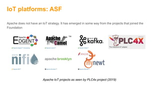 IoT platforms: ASF
Apache does not have an IoT strategy. It has emerged in some way from the projects that joined the
Foundation
Apache IoT projects as seen by PLC4x project (2019)
 