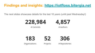 Findings and insights: https://iotfloss.bitergia.net
The next slides showcase details for the last 10 years (until past Wednesday!)
 