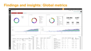 Findings and insights: Global metrics
 