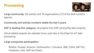 Processing
Large community: 2K authors and 70 organizations (1/3 of the total numbers
approx)
Community and activity numbers stable the last 3 years
ASF is leading this category: all projects from ASF (strong Big data projects)
Cloud related projects are selected since used also in the Edge for IoT data
processing
Large companies participation:
Redhat, Huawei, Amazon, Hortonworks + Cloudera, IBM, CSAIL (MIT AI),
Facebook, Intel, SAP and Nokia
 