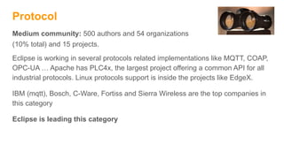 Protocol
Medium community: 500 authors and 54 organizations
(10% total) and 15 projects.
Eclipse is working in several protocols related implementations like MQTT, COAP,
OPC-UA … Apache has PLC4x, the largest project offering a common API for all
industrial protocols. Linux protocols support is inside the projects like EdgeX.
IBM (mqtt), Bosch, C-Ware, Fortiss and Sierra Wireless are the top companies in
this category
Eclipse is leading this category
 
