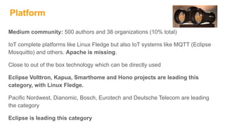Platform
Medium community: 500 authors and 38 organizations (10% total)
IoT complete platforms like Linux Fledge but also IoT systems like MQTT (Eclipse
Mosquitto) and others. Apache is missing.
Close to out of the box technology which can be directly used
Eclipse Volttron, Kapua, Smarthome and Hono projects are leading this
category, with Linux Fledge.
Pacific Nordwest, Dianomic, Bosch, Eurotech and Deutsche Telecom are leading
the category
Eclipse is leading this category
 
