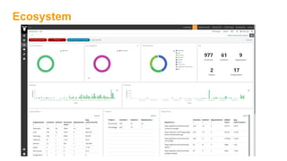Ecosystem
 