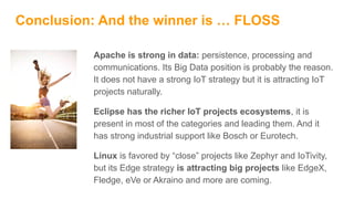 Conclusion: And the winner is … FLOSS
Apache is strong in data: persistence, processing and
communications. Its Big Data position is probably the reason.
It does not have a strong IoT strategy but it is attracting IoT
projects naturally.
Eclipse has the richer IoT projects ecosystems, it is
present in most of the categories and leading them. And it
has strong industrial support like Bosch or Eurotech.
Linux is favored by “close” projects like Zephyr and IoTivity,
but its Edge strategy is attracting big projects like EdgeX,
Fledge, eVe or Akraino and more are coming.
 