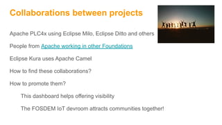 Collaborations between projects
Apache PLC4x using Eclipse Milo, Eclipse Ditto and others
People from Apache working in other Foundations
Eclipse Kura uses Apache Camel
How to find these collaborations?
How to promote them?
This dashboard helps offering visibility
The FOSDEM IoT devroom attracts communities together!
 