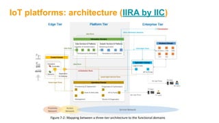 IoT platforms: architecture (IIRA by IIC)
 
