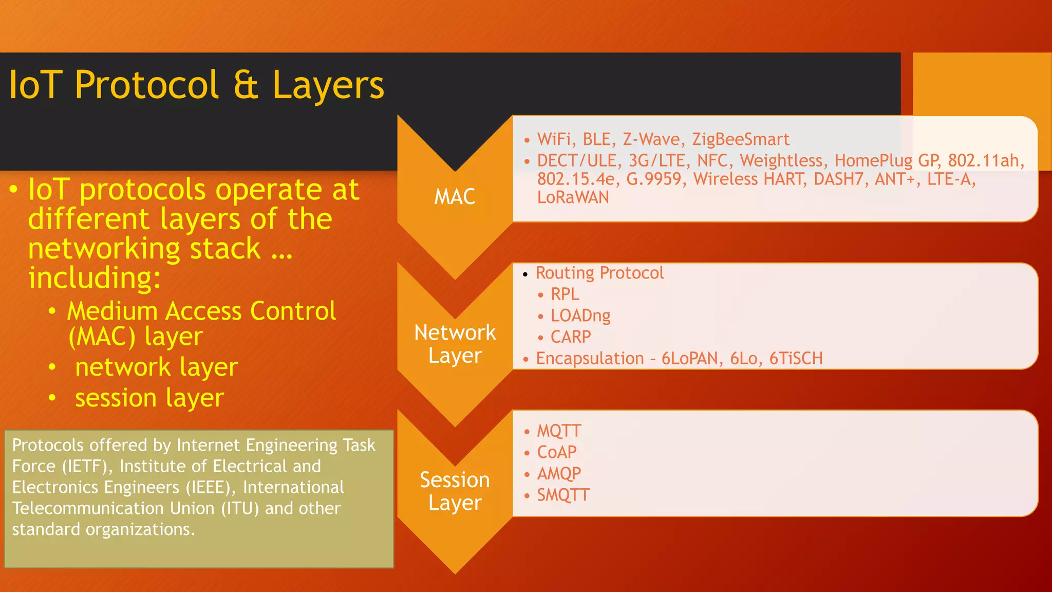IOT Protocols | PPTX | Internet of Things | Internet