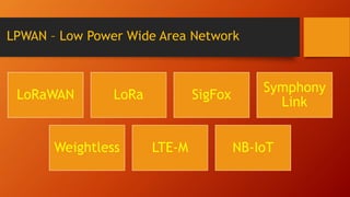 LPWAN – Low Power Wide Area Network
LoRaWAN LoRa SigFox
Symphony
Link
Weightless LTE-M NB-IoT
 