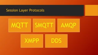 Session Layer Protocols
MQTT SMQTT AMQP
XMPP DDS
 