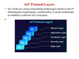 IOT PROTOCOLS.pptx