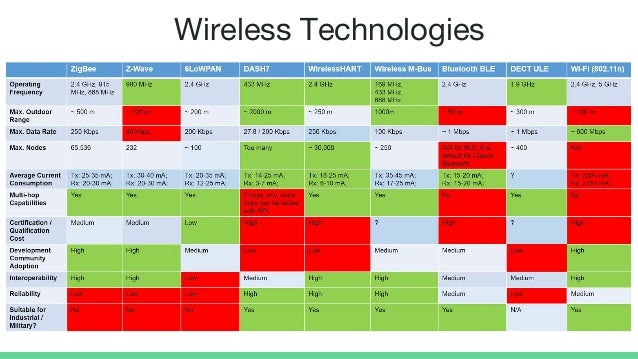 iot protocols rome fontanacountryinn com iot protocols