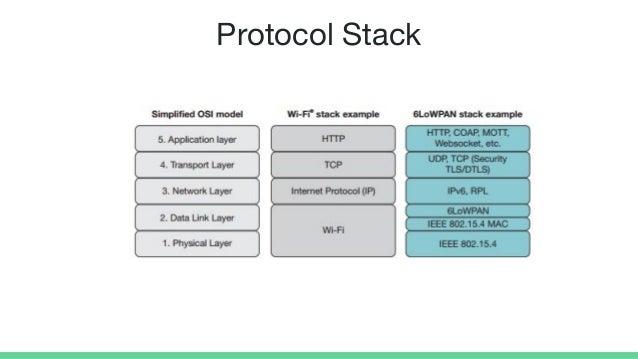 iot protocols by nagasai panchakarla cutech talks iot protocols