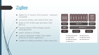 ZigBee
 ZigBee Pro 3rd iteration of the standard – Backward
compatible
 Low power wireless mesh network.(Tree, Star)
 Builds on PHY & MAC layer described in IEEE
802.15.4.
 Supports Global 2.4GHz & Region specific
bands.(800 MHz)
 Speed -28 kbps to 250 kbps
 Supports “Application Profiles” which define
protocols for specific applications.
 Suitable for building automation, safety systems etc.
 