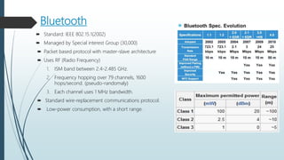 Bluetooth
 Standard: IEEE 802.15.1(2002)
 Managed by Special interest Group (30,000)
 Packet based protocol with master-slave architecture
 Uses RF (Radio Frequency)
1. ISM band between 2.4-2.485 GHz.
2. Frequency hopping over 79 channels, 1600
hops/second. (pseudo-randomaly)
3. Each channel uses 1 MHz bandwidth.
 Standard wire-replacement communications protocol.
 Low-power consumption, with a short range.
 