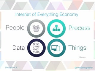 Internet of (Every)Thing 2014 Slide 57