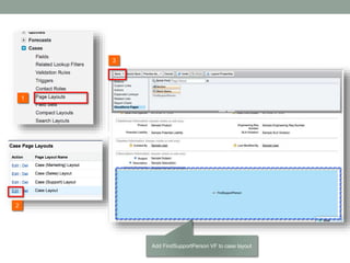 2
1
3
Add FindSupportPerson VF to case layout
 