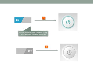 2
1
You can switch on / off at Salesforce UI and
sends a signal to device via Websocket
 