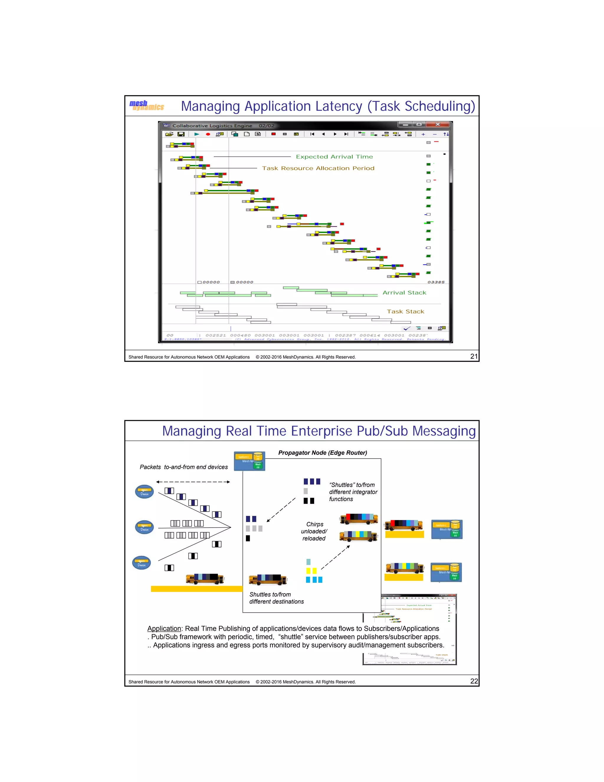 Shared Resource for Autonomous Network OEM Applications © 2002-2016 MeshDynamics. All Rights Reserved. 21
Expected Arrival Time
Task Resource Allocation Period
Arrival Stack
Task Stack
Managing Application Latency (Task Scheduling)
Shared Resource for Autonomous Network OEM Applications © 2002-2016 MeshDynamics. All Rights Reserved. 22
Packets to-and-from end devices
Shuttles to/from
different destinations
Propagator Node (Edge Router)
“Shuttles” to/from
different integrator
functions
Chirps
unloaded/
reloaded
Application: Real Time Publishing of applications/devices data flows to Subscribers/Applications
. Pub/Sub framework with periodic, timed, “shuttle” service between publishers/subscriber apps.
.. Applications ingress and egress ports monitored by supervisory audit/management subscribers.
Managing Real Time Enterprise Pub/Sub Messaging
 