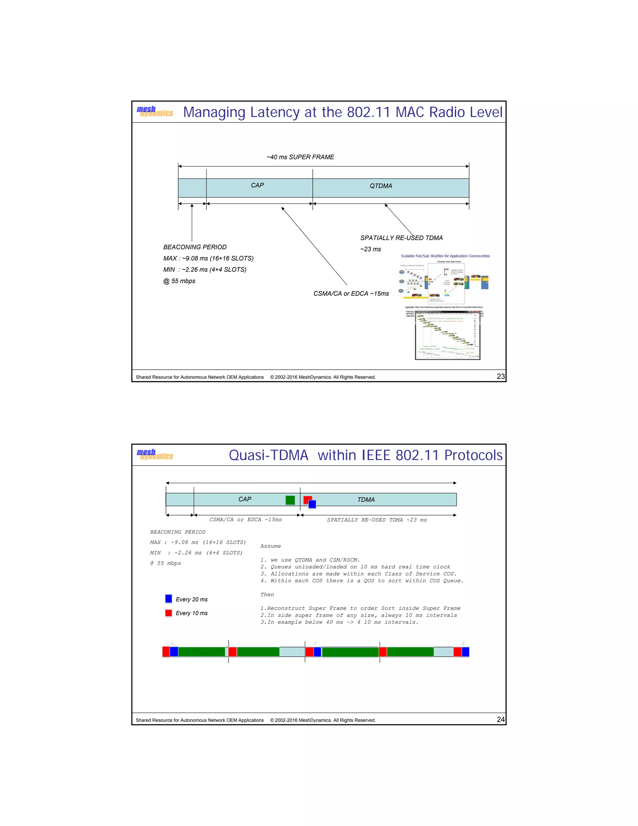 Shared Resource for Autonomous Network OEM Applications © 2002-2016 MeshDynamics. All Rights Reserved. 23
BEACONING PERIOD
MAX : ~9.08 ms (16+16 SLOTS)
MIN : ~2.26 ms (4+4 SLOTS)
@ 55 mbps
CAP QTDMA
~40 ms SUPER FRAME
SPATIALLY RE-USED TDMA
~23 ms
CSMA/CA or EDCA ~15ms
Managing Latency at the 802.11 MAC Radio Level
Shared Resource for Autonomous Network OEM Applications © 2002-2016 MeshDynamics. All Rights Reserved. 24
Assume
1. we use QTDMA and CSM/RSCM.
2. Queues unloaded/loaded on 10 ms hard real time clock
3. Allocations are made within each Class of Service COS.
4. Within each COS there is a QOS to sort within COS Queue.
Then
1.Reconstruct Super Frame to order Sort inside Super Frame
2.In side super frame of any size, always 10 ms intervals
3.In example below 40 ms -> 4 10 ms intervals.
CAP TDMA
SPATIALLY RE-USED TDMA ~23 msCSMA/CA or EDCA ~15ms
BEACONING PERIOD
MAX : ~9.08 ms (16+16 SLOTS)
MIN : ~2.26 ms (4+4 SLOTS)
@ 55 mbps

Every 20 ms
Every 10 ms

Quasi-TDMA within IEEE 802.11 Protocols
 
