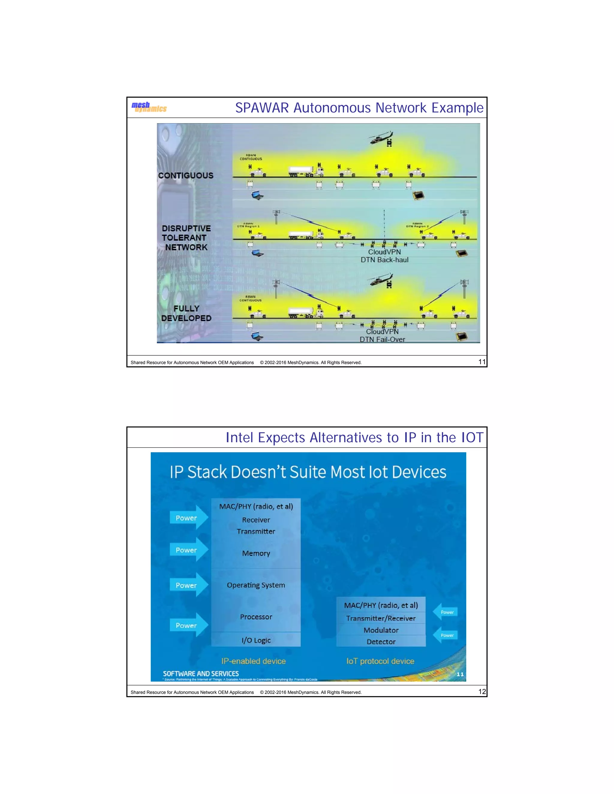 Shared Resource for Autonomous Network OEM Applications © 2002-2016 MeshDynamics. All Rights Reserved. 11
SPAWAR Autonomous Network Example
Shared Resource for Autonomous Network OEM Applications © 2002-2016 MeshDynamics. All Rights Reserved. 12
Intel Expects Alternatives to IP in the IOT
 