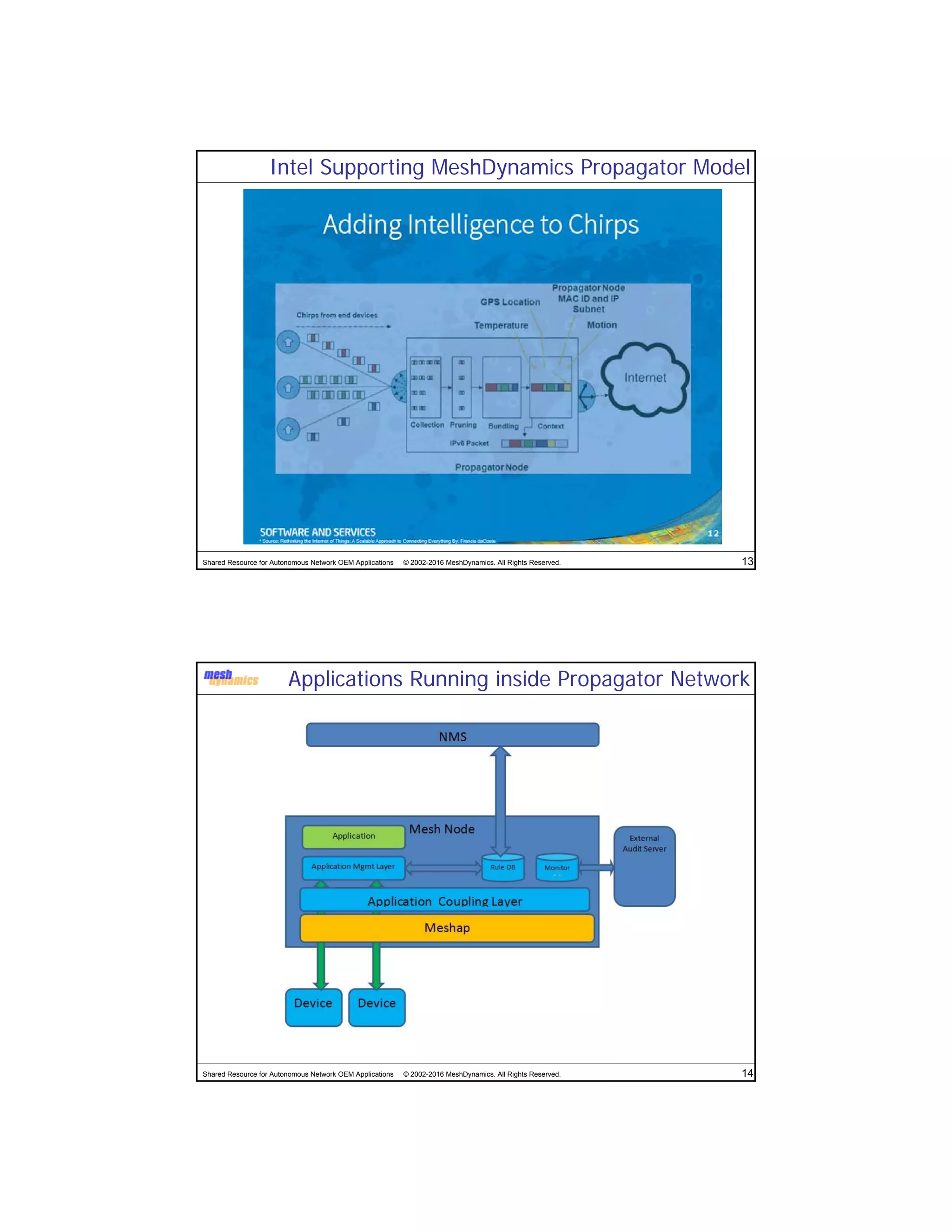 Shared Resource for Autonomous Network OEM Applications © 2002-2016 MeshDynamics. All Rights Reserved. 13
Intel Supporting MeshDynamics Propagator Model
Shared Resource for Autonomous Network OEM Applications © 2002-2016 MeshDynamics. All Rights Reserved. 14
Applications Running inside Propagator Network
 