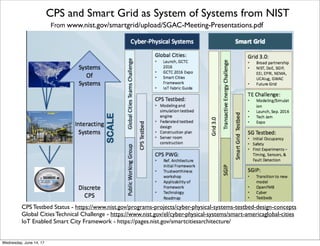 CPS and Smart Grid as System of Systems from NIST
From www.nist.gov/smartgrid/upload/SGAC-Meeting-Presentations.pdf
CPS Testbed Status - https://www.nist.gov/programs-projects/cyber-physical-systems-testbed-design-concepts
Global Cities Technical Challenge - https://www.nist.gov/el/cyber-physical-systems/smart-americaglobal-cities
IoT Enabled Smart City Framework - https://pages.nist.gov/smartcitiesarchitecture/
Thursday, June 15, 17
 