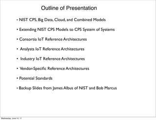 Outline of Presentation
• NIST CPS, Big Data, Cloud, and Combined Models
• Extending NIST CPS Models to CPS System of Systems
• Consortia IoT Reference Architectures
• Analysts IoT Reference Architectures
• Industry IoT Reference Architectures
• Vendor-Speciﬁc Reference Architectures
• Potential Standards
• Backup Slides from James Albus of NIST and Bob Marcus
Thursday, June 15, 17
 