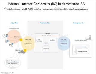 Network of Things from NIST
From http://nvlpubs.nist.gov/nistpubs/SpecialPublications/NIST.SP.800-183.pdf
Thursday, June 15, 17
 