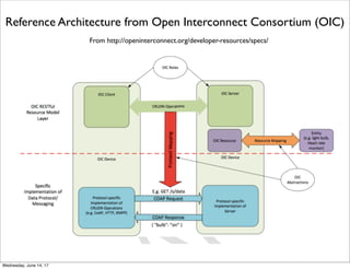 Intelligent Reasoning over IoT Data from EU IERC
From www.internet-of-things-research.eu/pdf/Building_the_Hyperconnected_Society_IERC_2015_Cluster_eBook_978-87-93237-98-8_P_Web.pdf
Thursday, June 15, 17
 