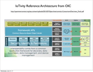 Reference Architecture from Open Interconnect Consortium (OIC)
From http://openinterconnect.org/developer-resources/specs/
Thursday, June 15, 17
 