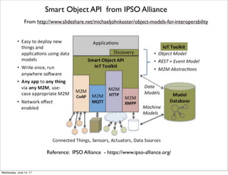 IoT Reference Architecture from EU Almanac Project
From http://www.in-jet.dk/en/articles.php?article_id=24
Thursday, June 15, 17
 
