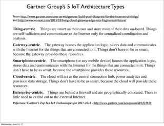 Analysts
Internet of Things
Reference Architectures
Thursday, June 15, 17
 