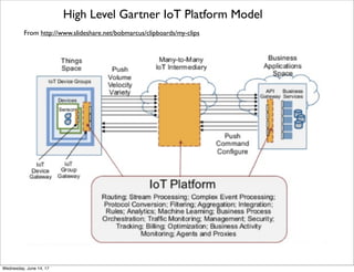 Gartner Architectural Types Diagram
From http://www.slideshare.net/gschmutz/internet-of-things-are-traditional-architectures-good-enough
Thursday, June 15, 17
 