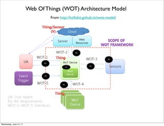 IoT Cloud Reference Architecture
From http://iottechnology.com
Thursday, June 15, 17
 