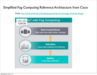 Reference Model from Cisco at IoT World Forum
From http://cdn.iotwf.com/resources/72/IoT_Reference_Model_04_June_2014.pdf
andjava.sys-con.com/node/3224693
Thursday, June 15, 17
 