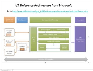 IoT and Big Data Reference Architecture from Oracle
From http://www.slideshare.net/junsukseo946/0-2-oracle
Thursday, June 15, 17
 