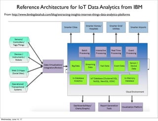 A Data Flow Model from IBM
From https://developer.ibm.com/bluemix/2015/07/29/ibm-streaming-analytics-now-available-bluemix/
Thursday, June 15, 17
 