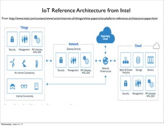 Reference Architecture for IoT Data Analytics from IBM
From http://www.ibmbigdatahub.com/blog/extracting-insights-internet-things-data-analytics-platforms
Thursday, June 15, 17
 
