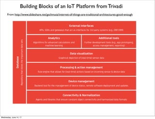 IoT Reference Architecture from Intel
From http://www.intel.com/content/www/us/en/internet-of-things/white-papers/iot-platform-reference-architecture-paper.html
Thursday, June 15, 17
 