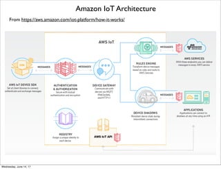 Vendor-Speciﬁc
IoT Architectures
Thursday, June 15, 17
 