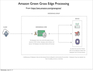 Amazon IoT Architecture
From https://aws.amazon.com/iot-platform/how-it-works/
Thursday, June 15, 17
 
