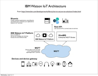 From http://www.slideshare.net/IBMBluemix/using-watson-to-build-cognitive-io-t-apps-on-bluemix-ﬁnal
Cognitively Enabled IoT Solutions from IBM
Thursday, June 15, 17
 
